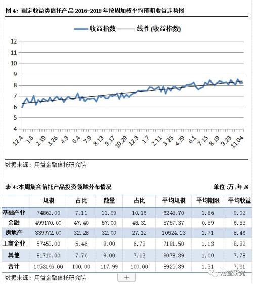 信托产品投放加快 市场将迎来政策“暖阳”