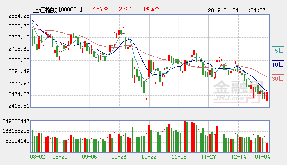 千合资本6.19大跌点评：：正视困难 坚定信心