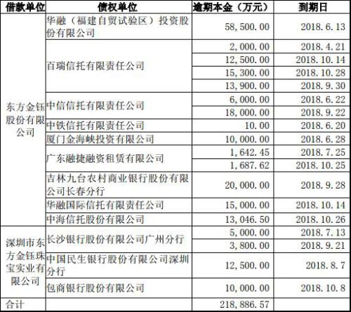 东方金钰两跌停信托苦 债务逾期拖累陆金所长江证券