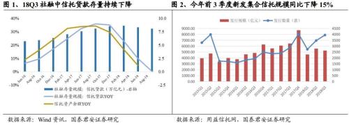 三季度信托业务收入增速下行 龙头租赁业绩保持稳健增长