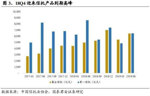 三季度信托业务收入增速下行 龙头租赁业绩保持稳健增长