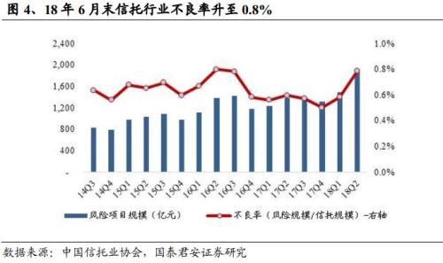 三季度信托业务收入增速下行 龙头租赁业绩保持稳健增长