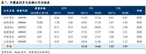 三季度信托业务收入增速下行 龙头租赁业绩保持稳健增长