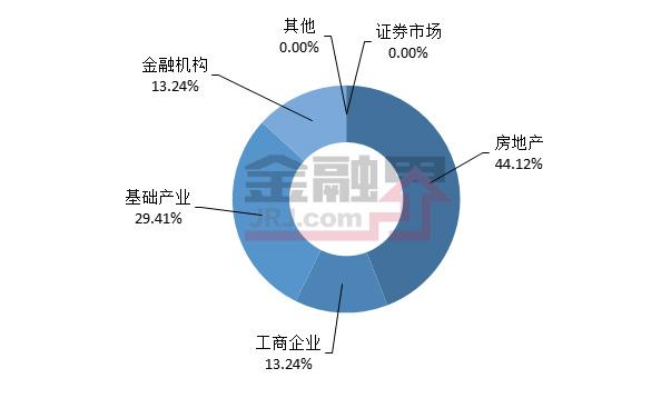 当周值得购买的信托产品排行榜|10月27日-11月02日