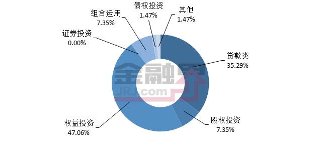 当周值得购买的信托产品排行榜|10月27日-11月02日