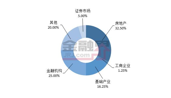 当周值得购买的信托产品排行榜|10月27日-11月02日