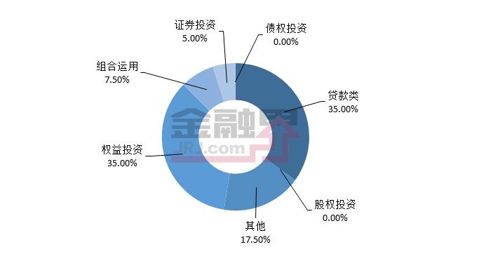 当周值得购买的信托产品排行榜|10月27日-11月02日