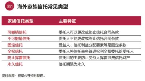 发挥信托制度优势 助力家族财富管理行稳致远