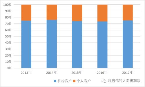 资管新时代：信托公司这十年：谁主沉浮 谁为王者？