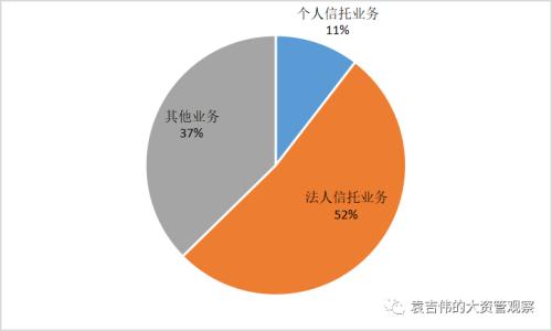 资管新时代：信托公司这十年：谁主沉浮 谁为王者？