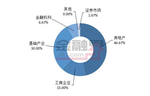 当周值得购买的信托产品排行榜|10月20日-10月26日