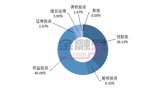 当周值得购买的信托产品排行榜|10月20日-10月26日