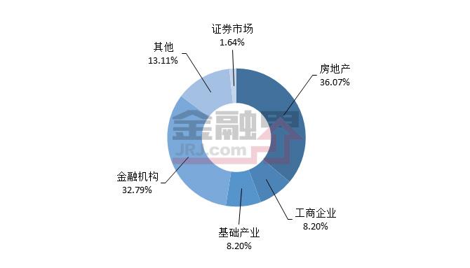 当周值得购买的信托产品排行榜|10月20日-10月26日