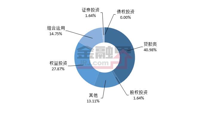 当周值得购买的信托产品排行榜|10月20日-10月26日