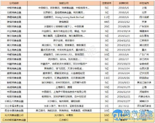 消费金融蛋糕，信托公司如何切得漂亮？