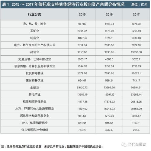 邢成：绿色金融背景下的绿色信托发展思路