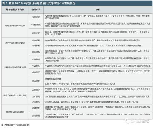 邢成：绿色金融背景下的绿色信托发展思路