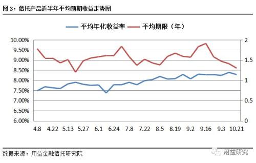 信托市场募资难 房地产信托高增长乏力