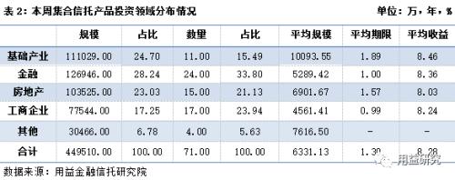 信托市场募资难 房地产信托高增长乏力