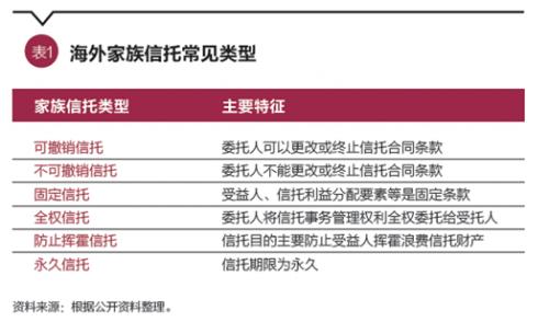 赖秀福：发挥信托制度优势 助力家族财富管理行稳致远