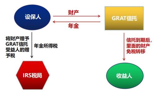 家族信托避税5亿！特朗普的美式税务筹划教程