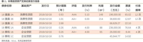 信托也能做企业ABS管理人