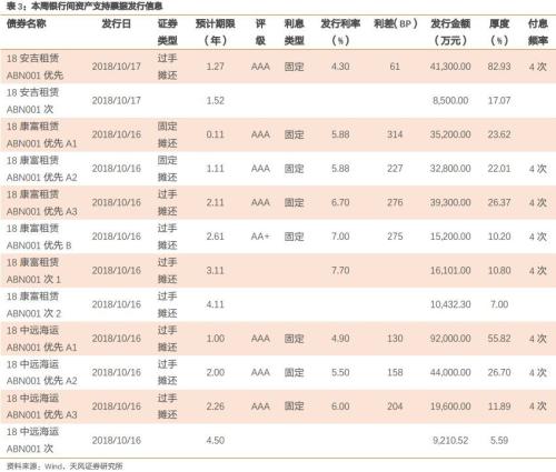 信托也能做企业ABS管理人