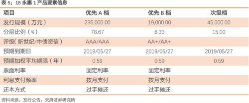 信托也能做企业ABS管理人