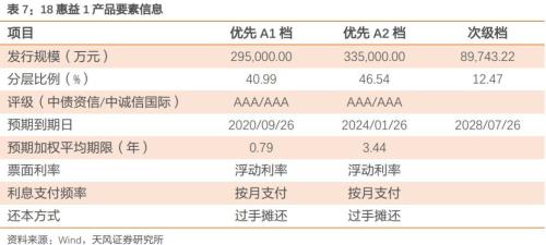 信托也能做企业ABS管理人