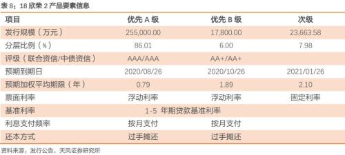 信托也能做企业ABS管理人