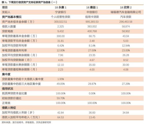 信托也能做企业ABS管理人