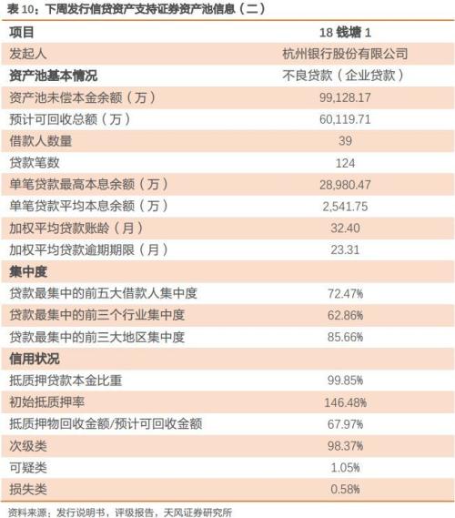 信托也能做企业ABS管理人