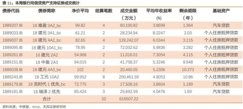 信托也能做企业ABS管理人