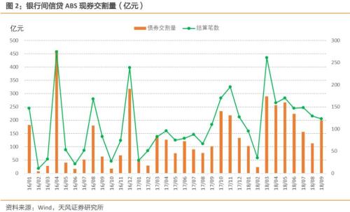 信托也能做企业ABS管理人