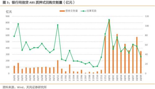 信托也能做企业ABS管理人