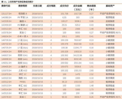 信托也能做企业ABS管理人