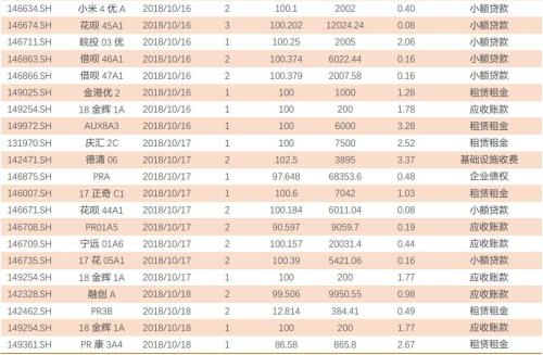 信托也能做企业ABS管理人