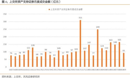 信托也能做企业ABS管理人