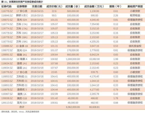 信托也能做企业ABS管理人