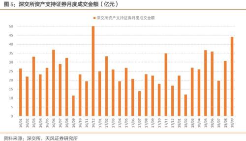 信托也能做企业ABS管理人