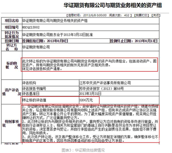 江苏最惨金融上市公司：弘业期货商誉“爆雷”，去年净利预降七成