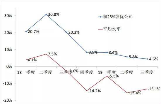 【热点解读】李迅雷：中国何时能成为高收入国家