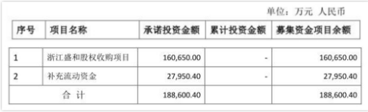 恺英网络募投故事挂羊头卖狗肉 北信瑞丰等2基金惨套