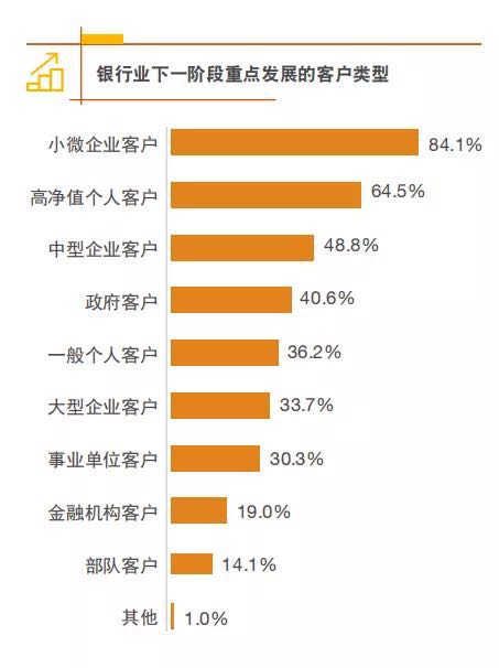 中国经济未来增长态势如何？银行家们作出了这样的预测