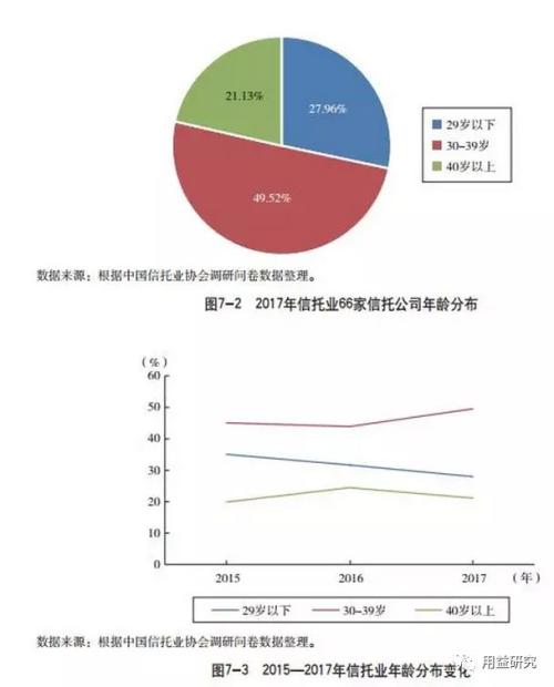 信托人力资源及客户服务分析：高素质人才扩张 财富管理品牌效应凸显