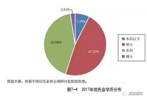 信托人力资源及客户服务分析：高素质人才扩张 财富管理品牌效应凸显