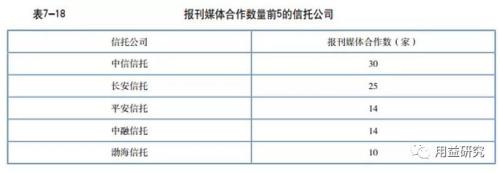 信托人力资源及客户服务分析：高素质人才扩张 财富管理品牌效应凸显