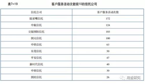 信托人力资源及客户服务分析：高素质人才扩张 财富管理品牌效应凸显