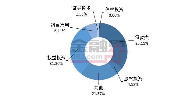 当周值得购买的信托产品排行榜|9月29日-10月12日