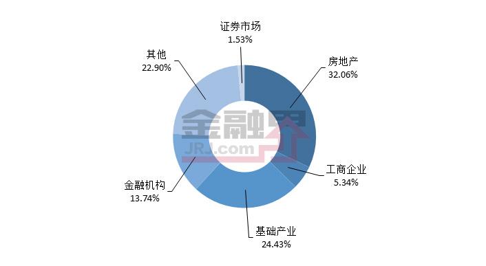 当周值得购买的信托产品排行榜|9月29日-10月12日